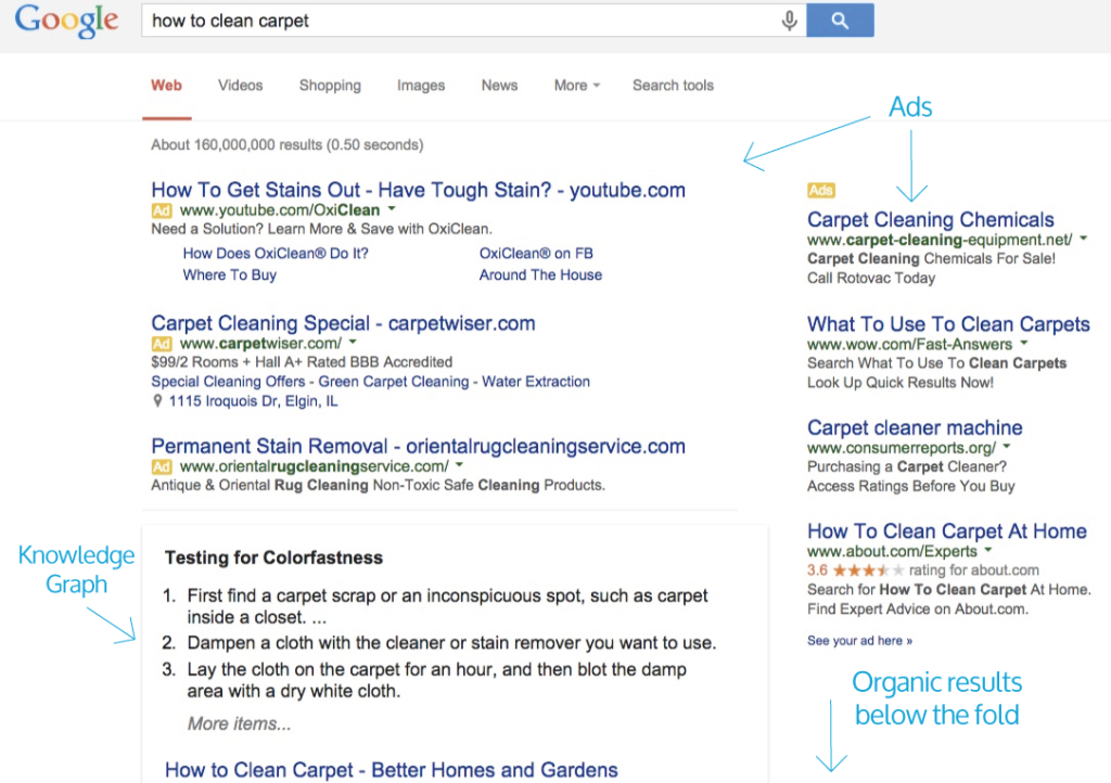 The Google Knowledge Graph pushing organic search results below the fold!