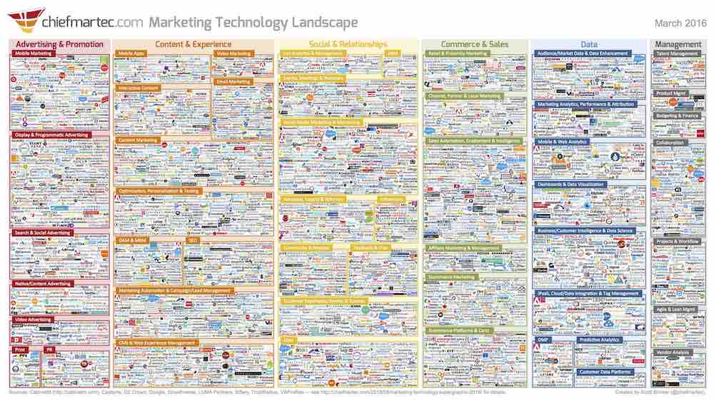 marketing technology supergraphic