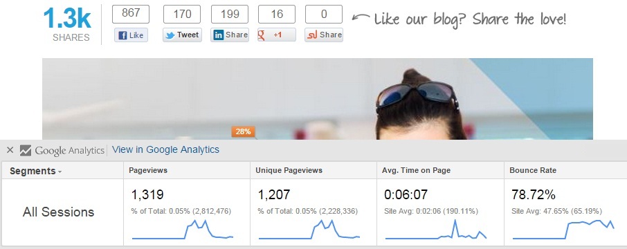 The Google Page Analytics plugin for Chrome makes data easy to understand.