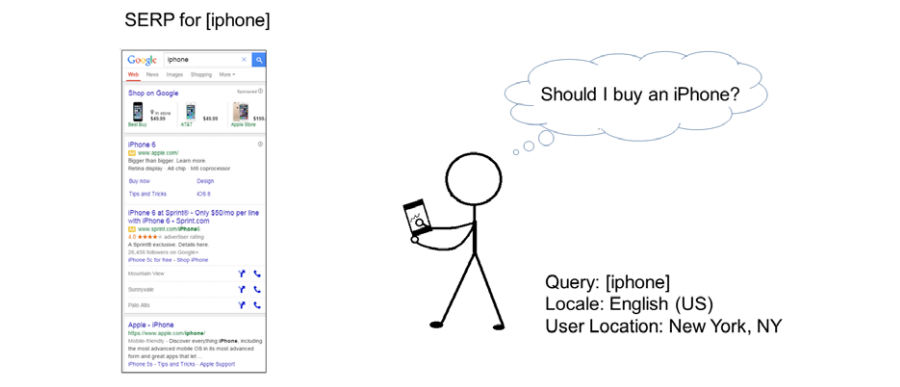 seo user intent drawing
